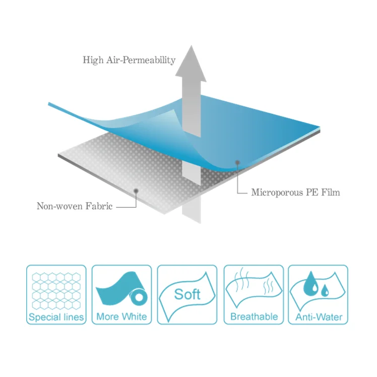 98gsm nonwoven polyethylene for desiccant silica gel bags
