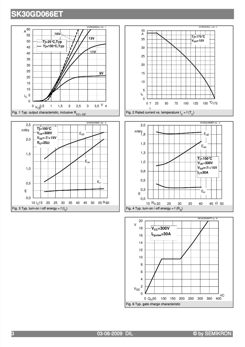 Factory Direct Supply Original And Certified SK30GD066ET from Germany IGBT 3 (Trench) CONVERTER  INVERTER