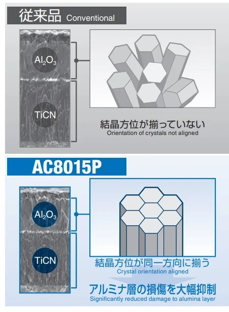SUMITOMO insert, other brand available: Sandvik, Iscar, Seco Tools, NS, EIKO, MOLDINO, MITSUBISHI, OSG etc.