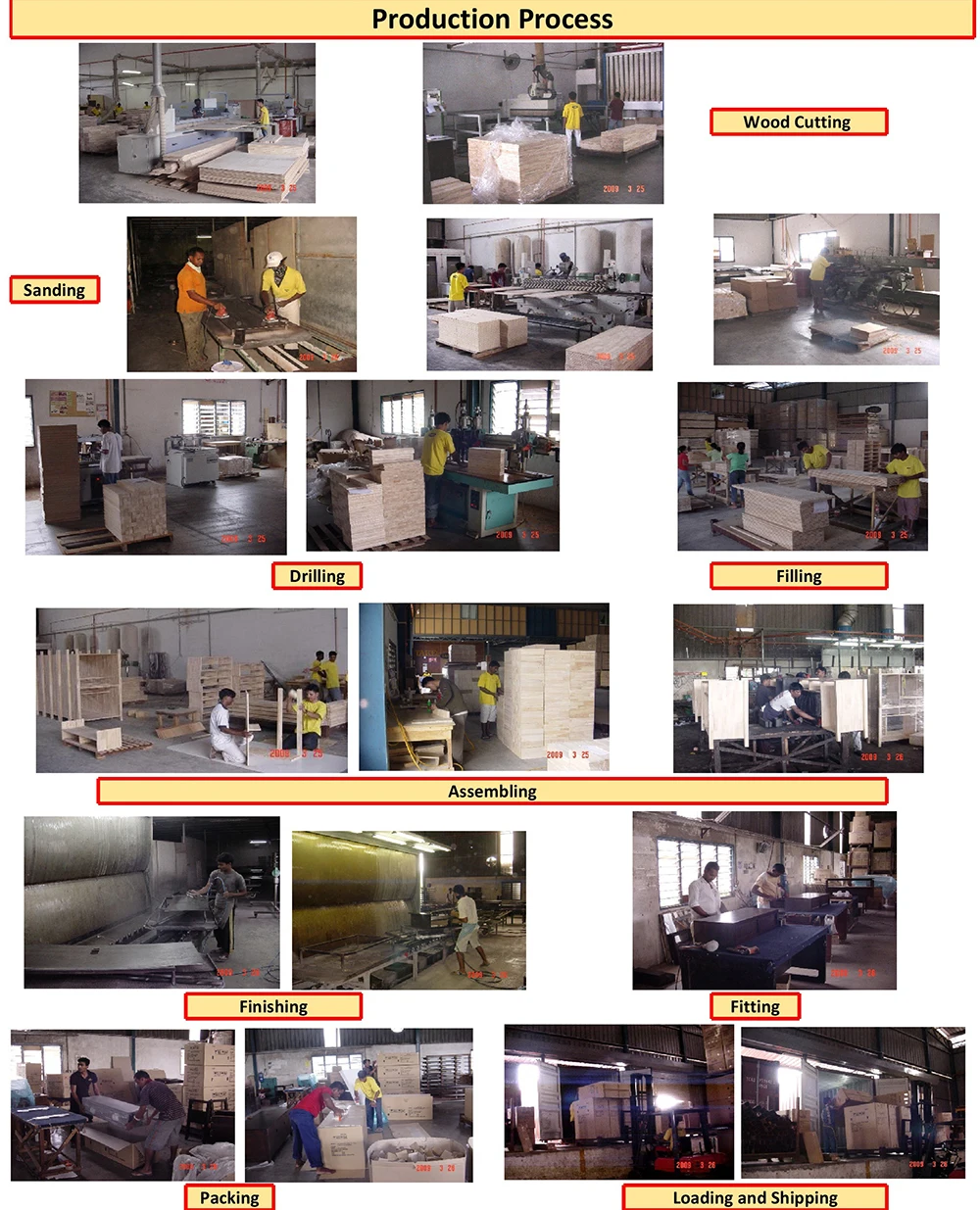 Production Process - DHEP.jpg