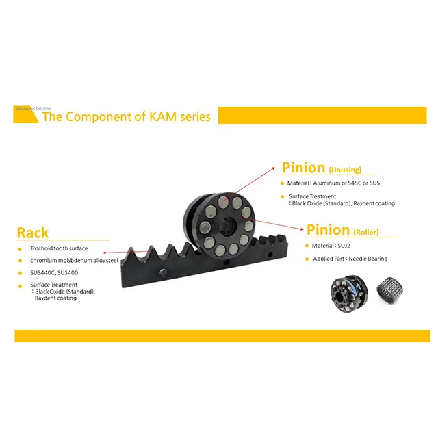 Roller Pinions High Efficiency Minimize Slippage & Full Rolling Contact High Productivity