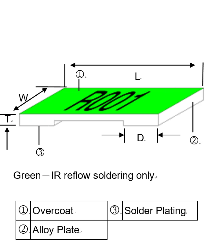 Current Sensing Low Ohm  (metal Strip) Chip Resistors USD 0.006