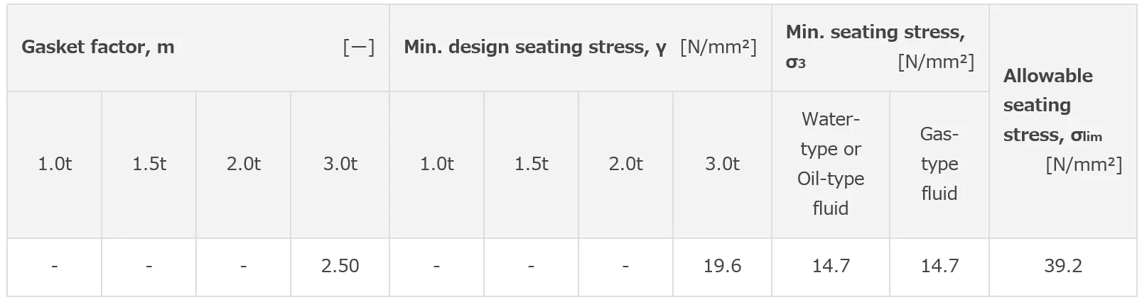 PTFE gasket TOMBO No. 9007-GL for glass-lined pipes,  plastic pipes