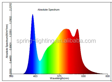 LED 200W Grow Lamp Plug and Play EU AU US UK Plug LED Plant Grow Lights 600W HPS HID Replace