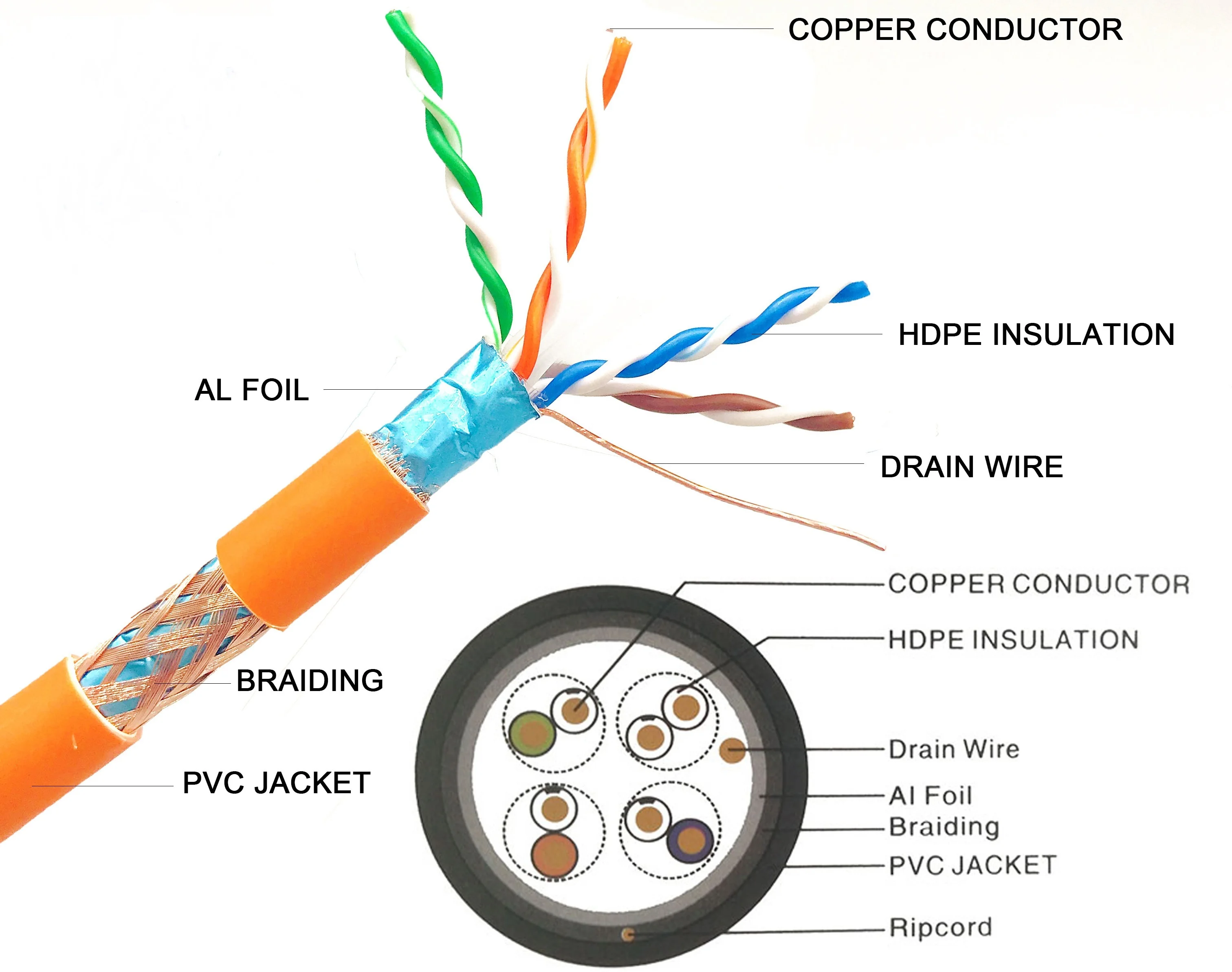 Factory Communication LAN Cable Computer UTP FTP Cat5e CAT6 CAT6A Cable LSZH LSOH Network Cable with Fluke Test 2m per piece