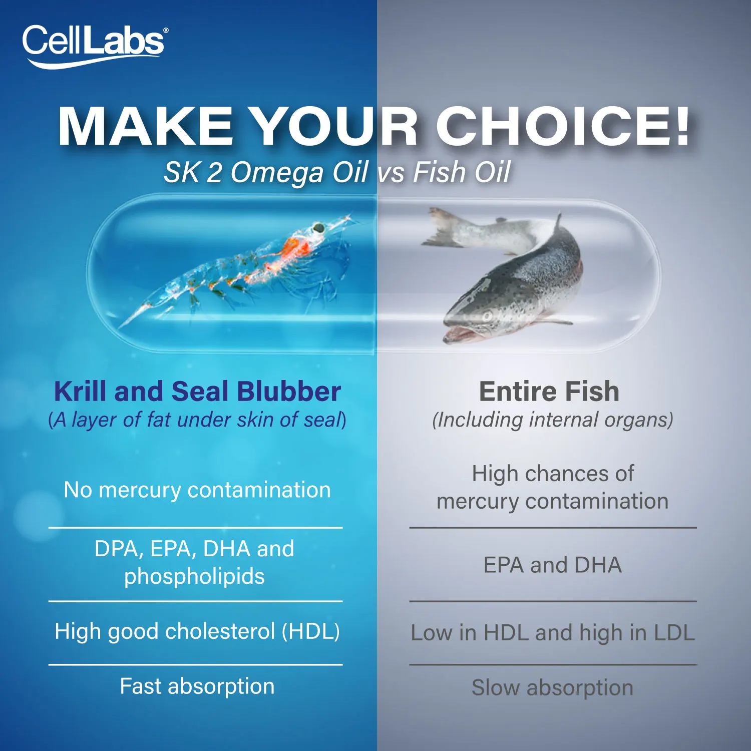 GMP Certified High Quality New Zealand Seal Oil Krill Oil Pills CellLabs SK2 Omega for Knee and Joint Pain