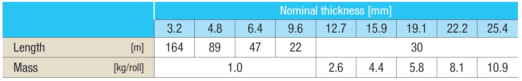 Fiberglass twisted yarn TOMBO NO.8402 INSULTEX Yarn 550 degree heat resistance