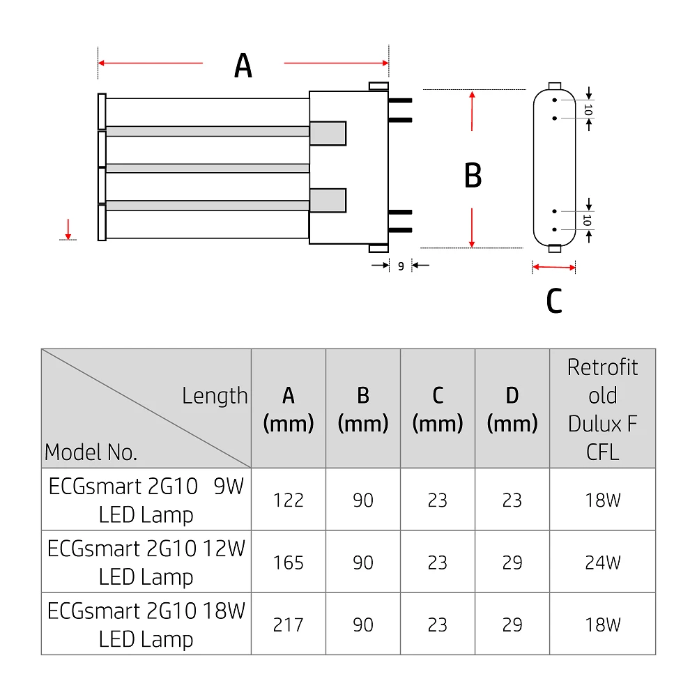 
HF 4 pin 2G10 36W LED lamp 
