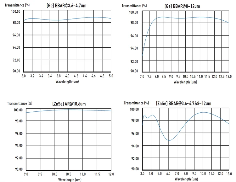 ir optics graph.png