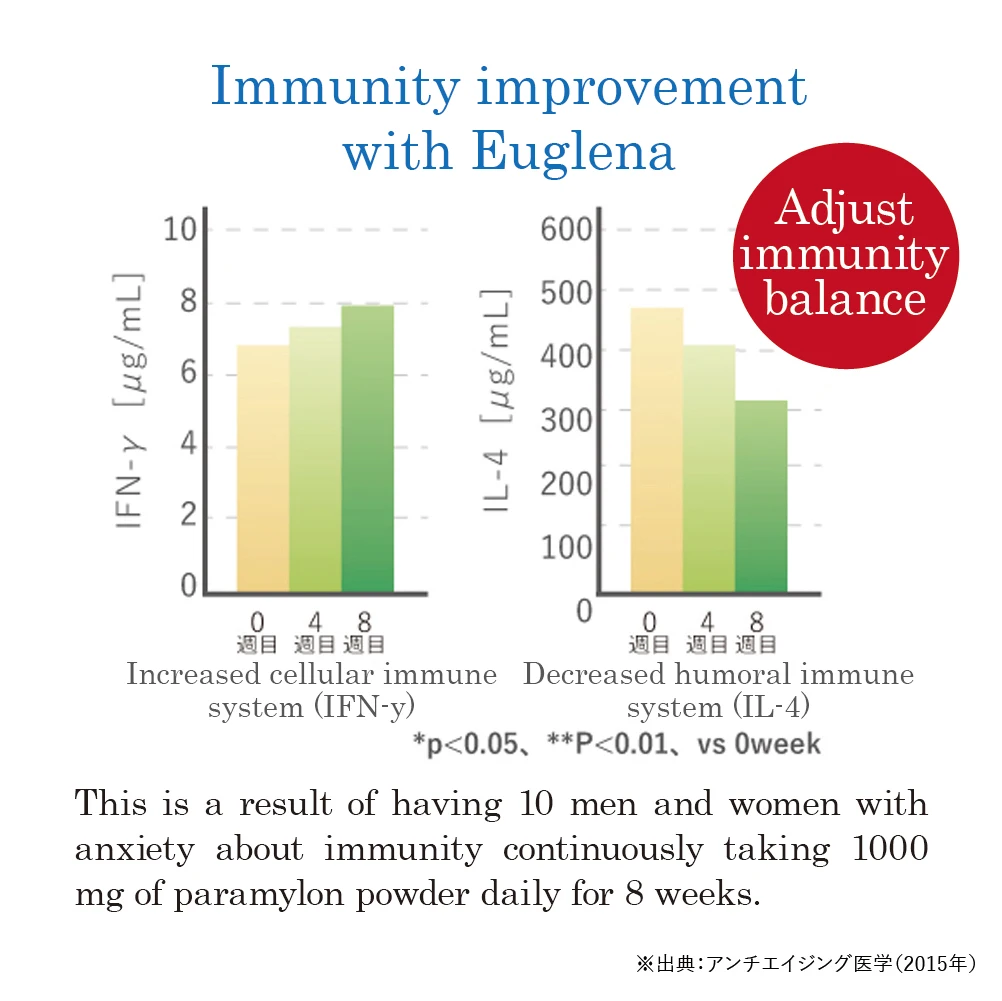 
Rich Many Nutrients Immune Booster Wholesalers Private Label Supplements 