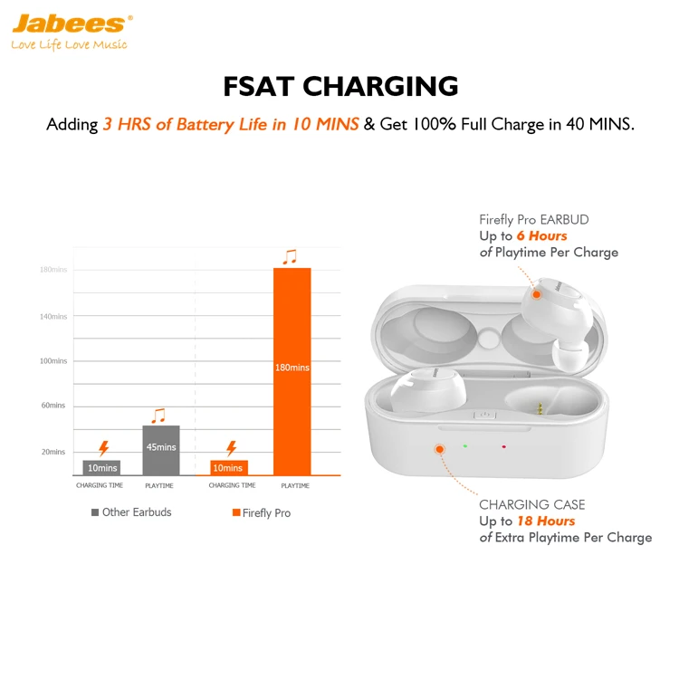 Ambient Sound 5.0 TWS Earbuds Mono Earphone & Headphone Waterproof Sport Wireless Headset To Hear The Surrounding Voice