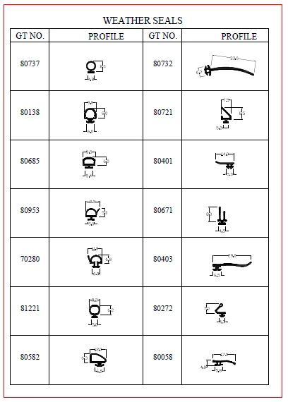 Plastic Soundproof TPV Rubber Weather Seals Rubber Door Seals Rubber Product With Various Size and Shape