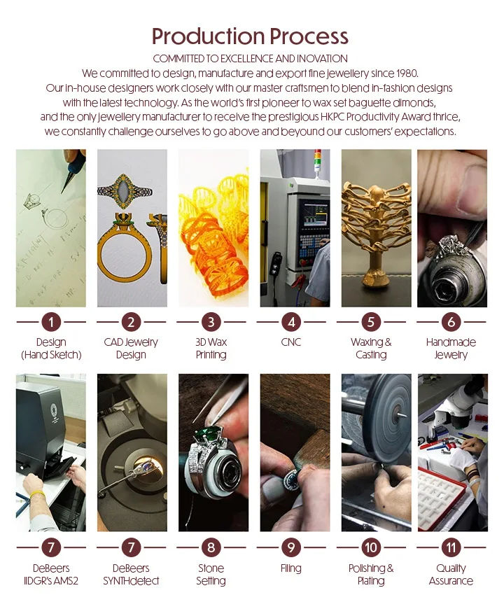 N4-2 Production Process