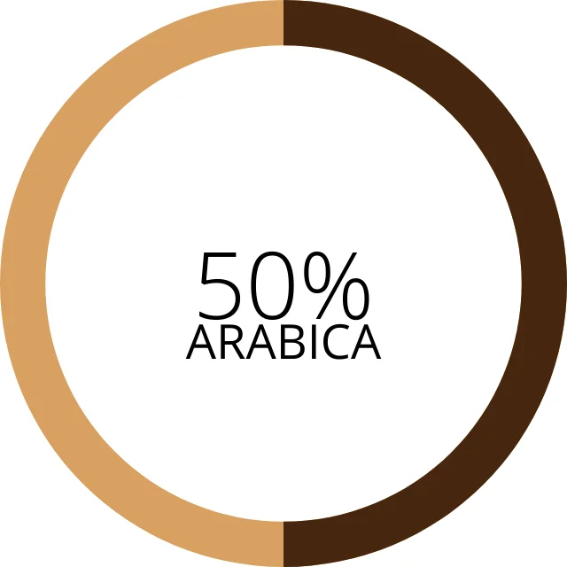 Private label high quality Arabica Robusta blend roasted ground coffee ESE pods 44 mm 150 pcs