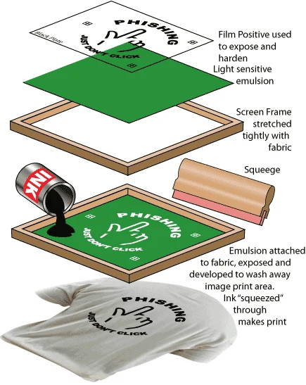screen_print_diagram