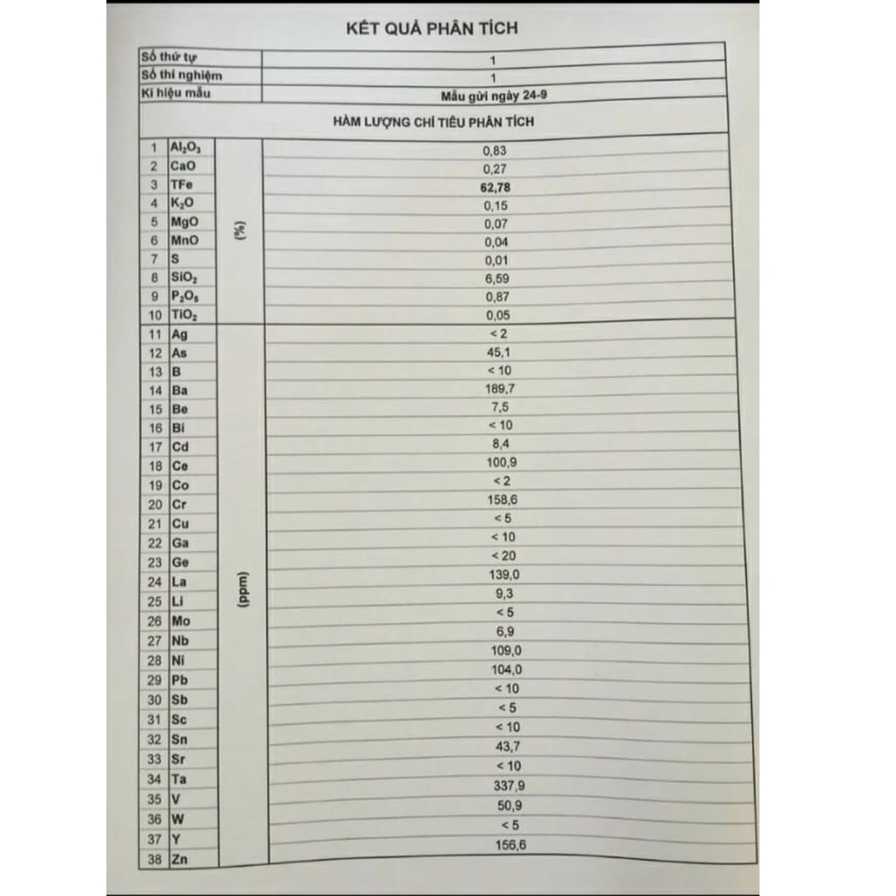  Лидер продаж 10 - 50 мм пиритовая железная руда в форме шахты 62%-70% экспорт из лаоса