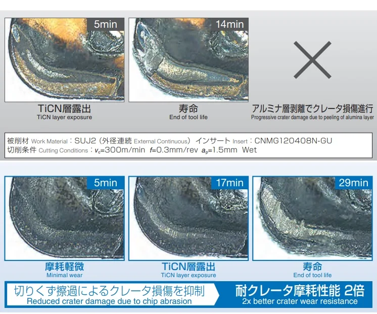 SUMITOMO insert, other brand available: Sandvik, Iscar, Seco Tools, NS, EIKO, MOLDINO, MITSUBISHI, OSG etc.
