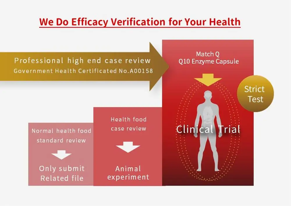 Cardiovascular Protect Co Q10 Enzyme Supplement 60 Capsules