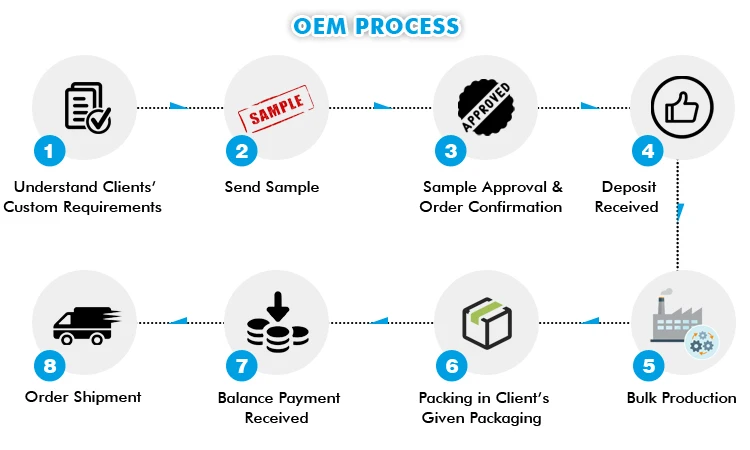 OEM-Process.jpg
