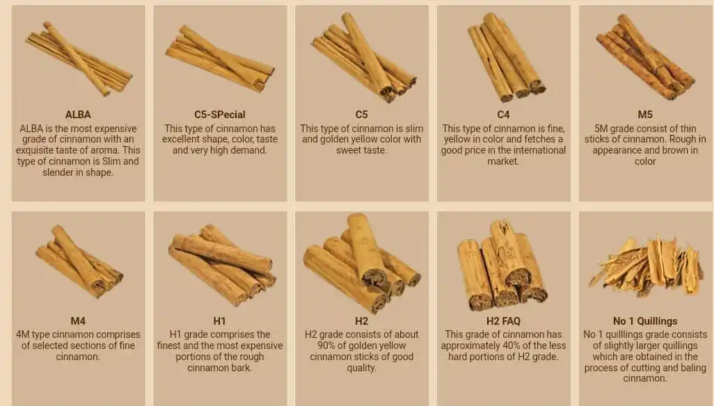 Real Ceylon Cinnamon | World's finest True Cinnamon From Sri Lanka | C5 Grade Cinnamon Sticks