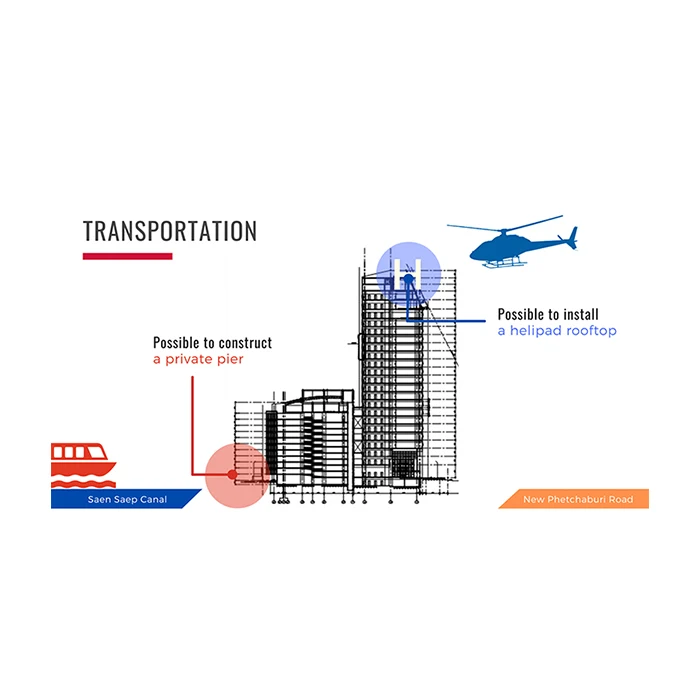 Structure Multi Floor Office Buildings Land and 2 Buildings for Sale Near Thonglor, Bangkok Thailand