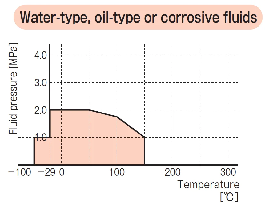PTFE glass fiber-filled cut gasket TOMBO No. 9007-G20