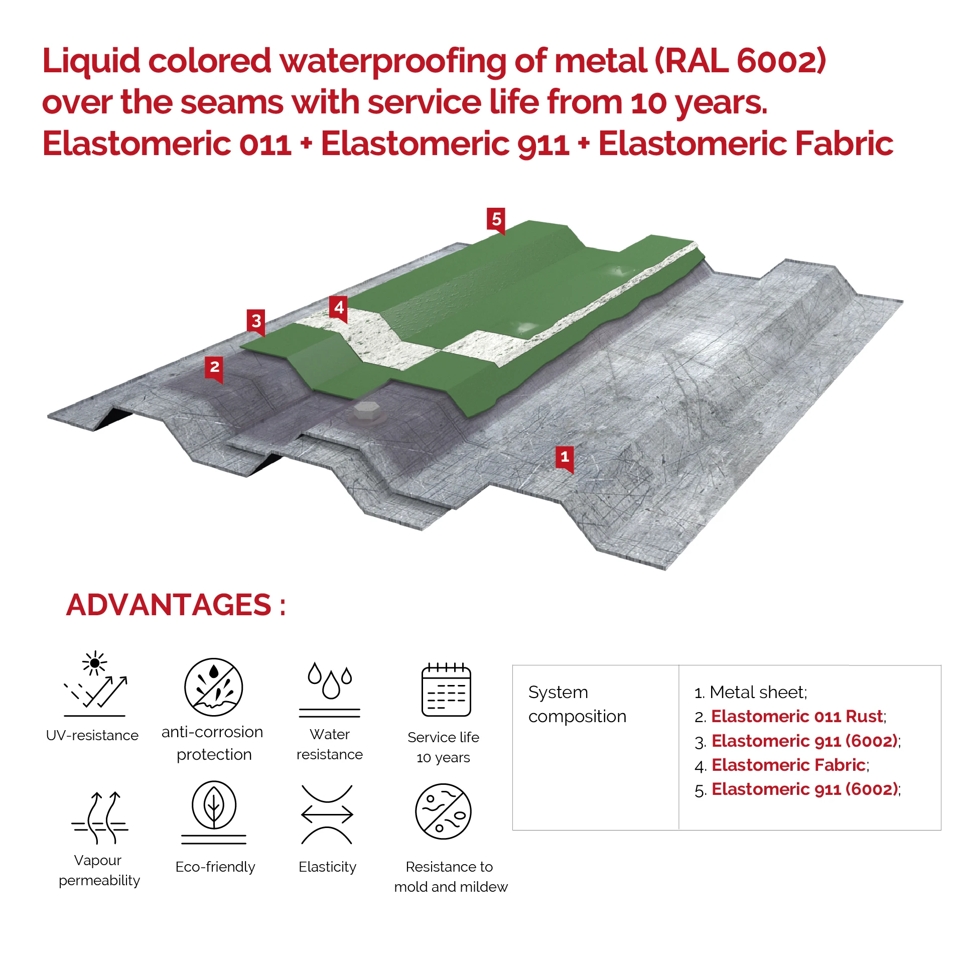Elastomeric 911 ( 3 kg ) Waterproofing of metal roofs at the seams RAL 6002