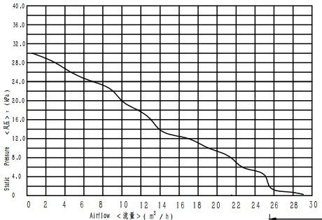 110mm small sized 32kPa 15CFM air flow fuel cell used 48v dc brushless electric high pressure vortex regenerative blower