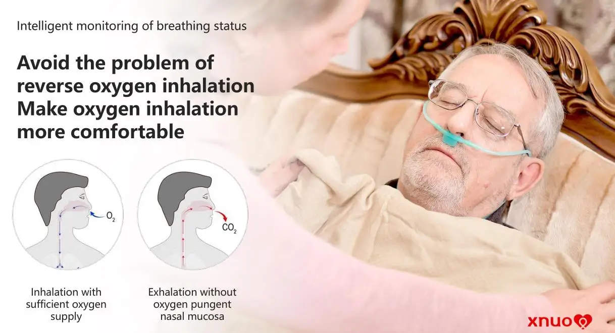 Генератор кислорода медицинский бытовой ингалятор кислорода для пожилых людей и беременных женщин