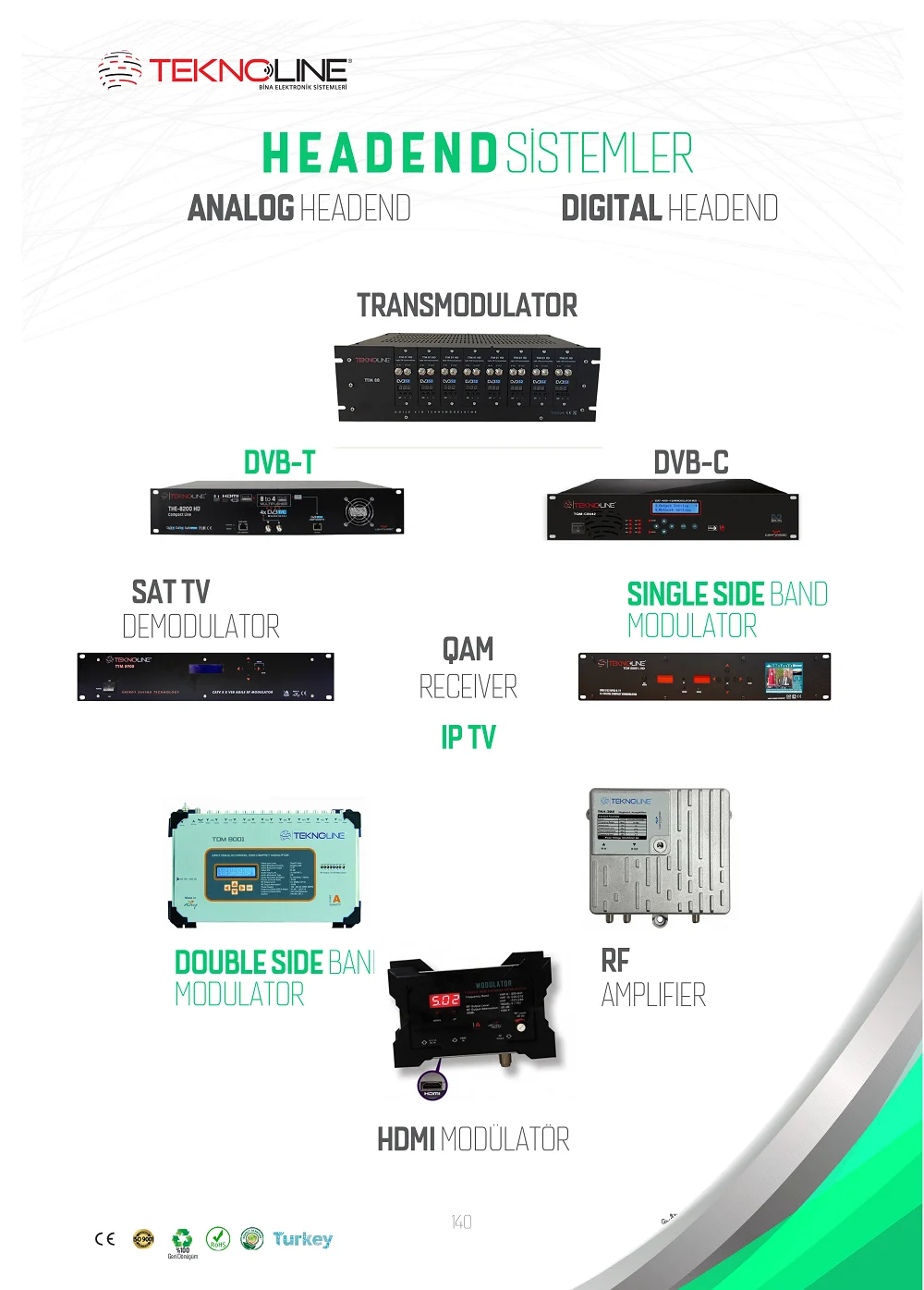 Headend 4 Channel Compact Modulator