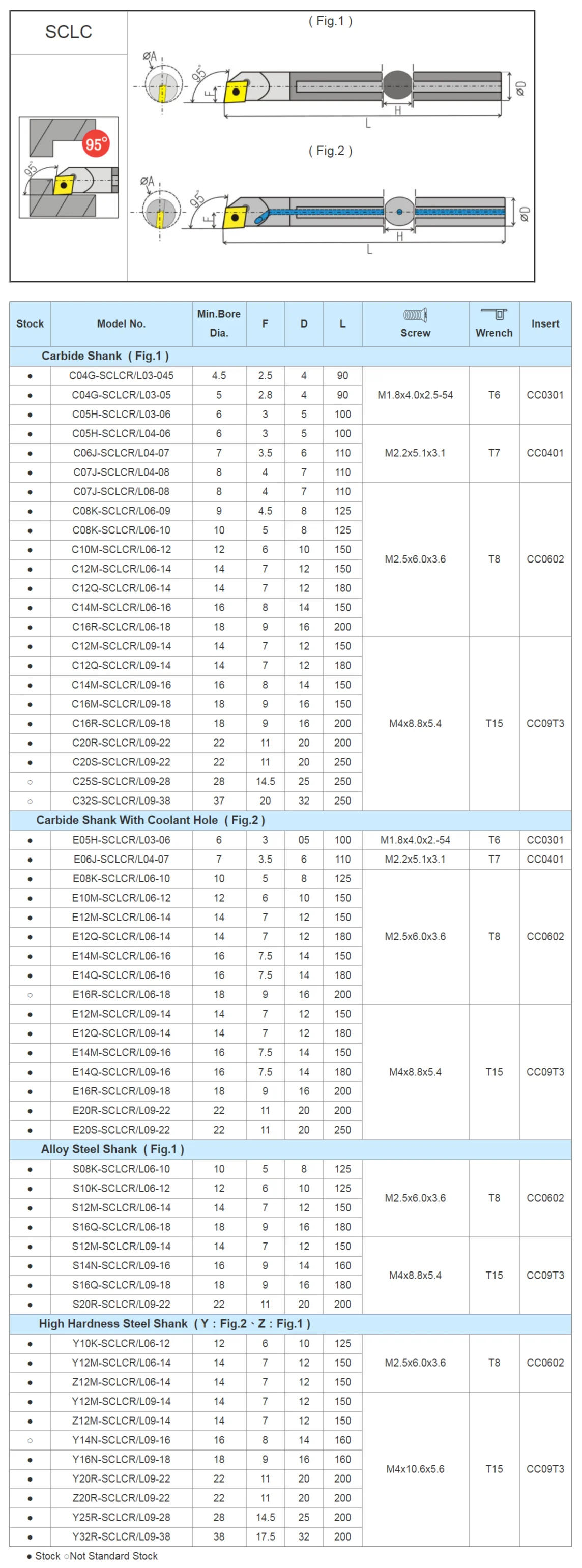  Внутренний сверлильный стержень RTS из легированной стали SCLCR 95 градусов для станков вставка CCMT