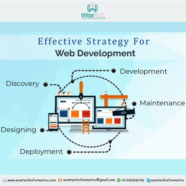 Marketplaces Website Design Developer Payment Gateway Marketing Web Development Builder