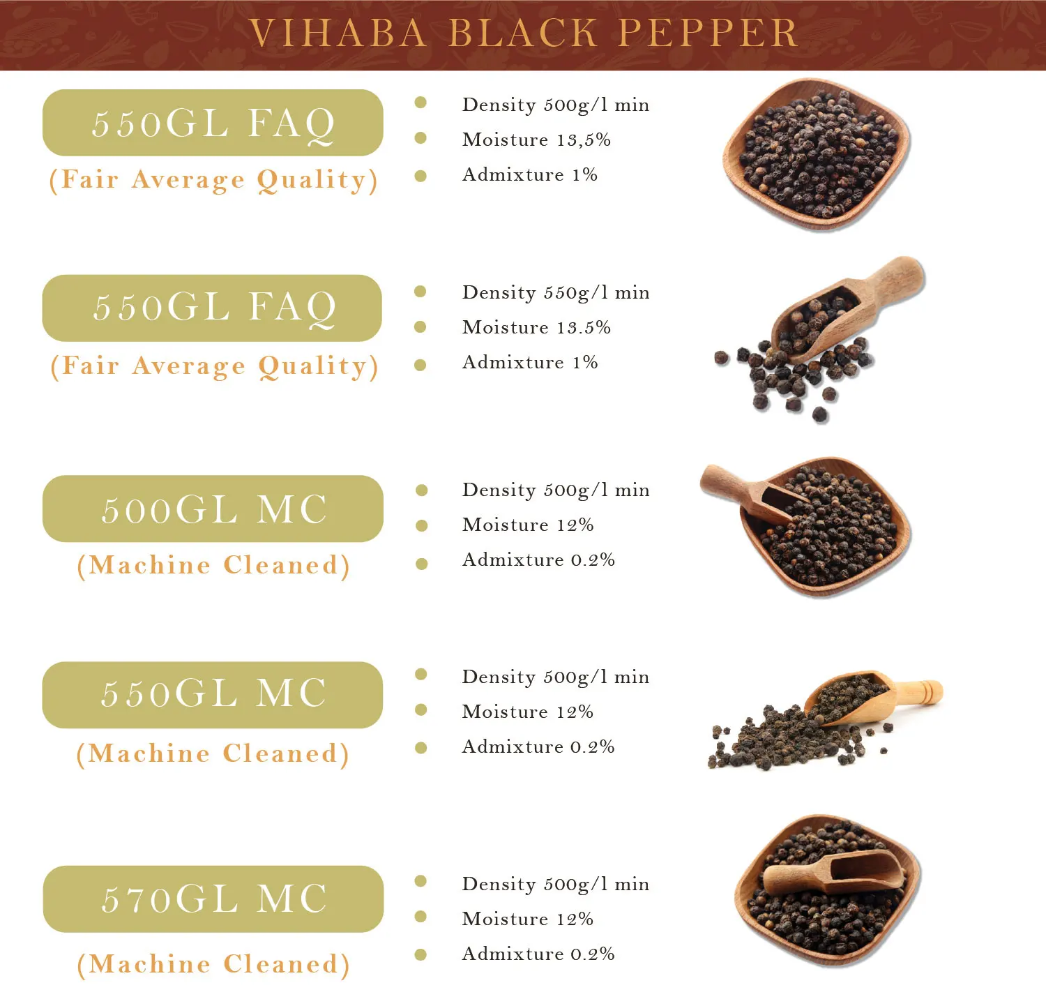2.VIHABA-Black-Pepper.jpg