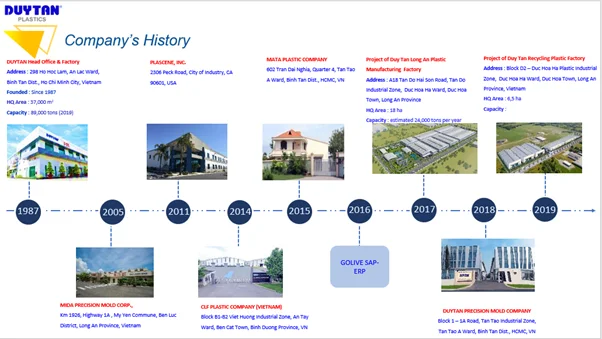 duy tan information 2.png