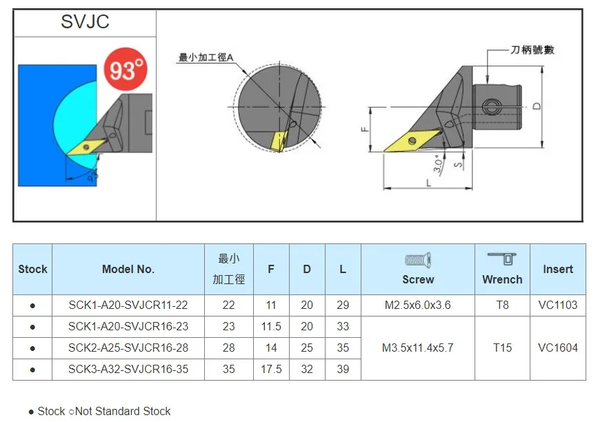 Модульные Сменные расточные стержни серии SVJCR внутреннее Вращение с отверстием для охлаждающей жидкости 93 градуса вставки VC машинный инструмент