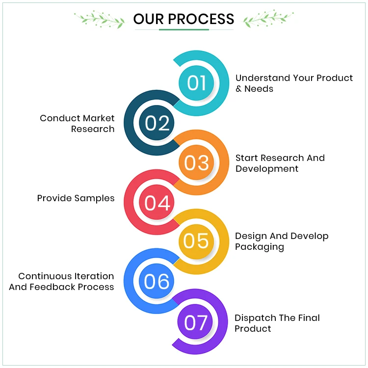 our process.jpg