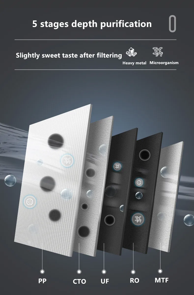 Customized 5 Stage 600G Ro Water Purifier Reverse Osmosis System Water Filter Tankless kitchen Under Sink Filter