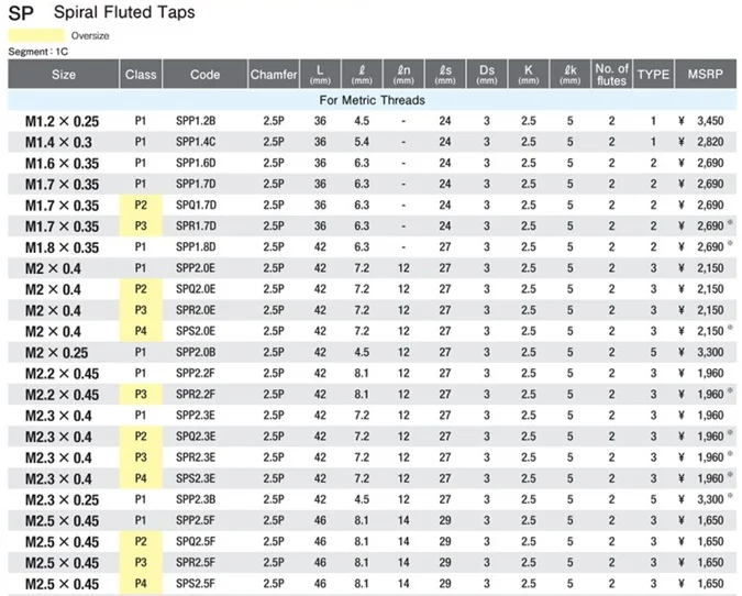 YAMAWA Spiral and Spiral Point Thread Cutting Tapping Screw: JAPANESE TAP