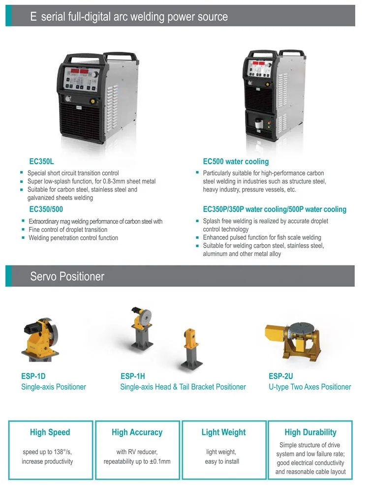 industrial welding robot
