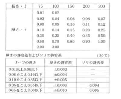 METAL TAPE for measuring gap