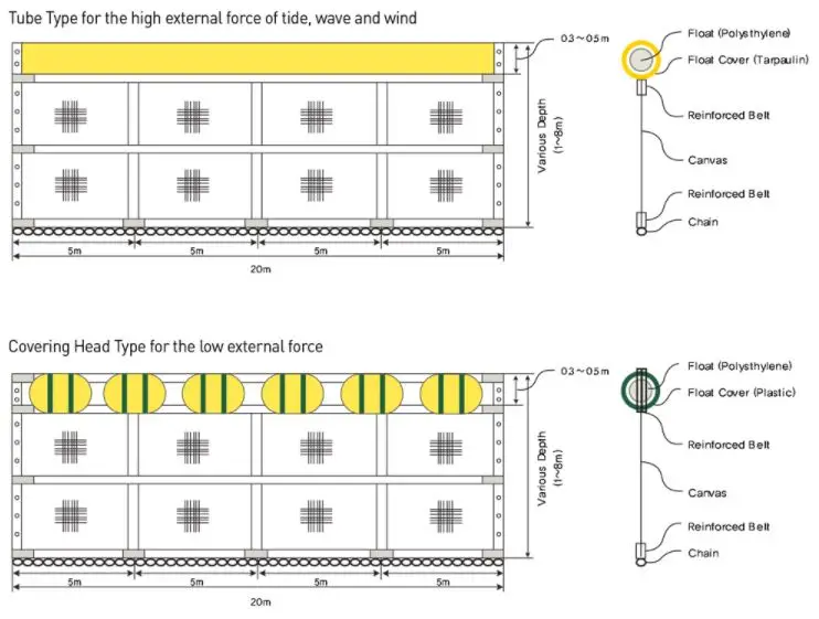 
prevent spread of fine soil and sand with GEOS SILT PROTECTOR by DAEHAN i.m. korean company 