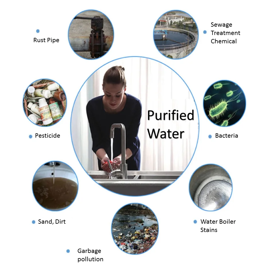 Taiwan Multiply Activated Carbon Block Water FIlter