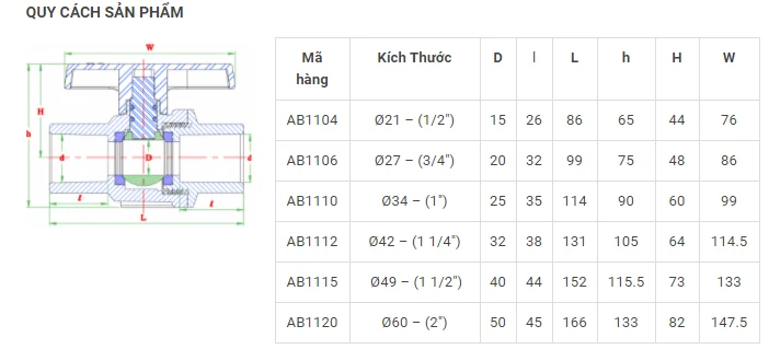 OEM ODM Plastic Material Water Media Normal Temperature Hand Operated Un-Threaded Ball Valve with Red Handle