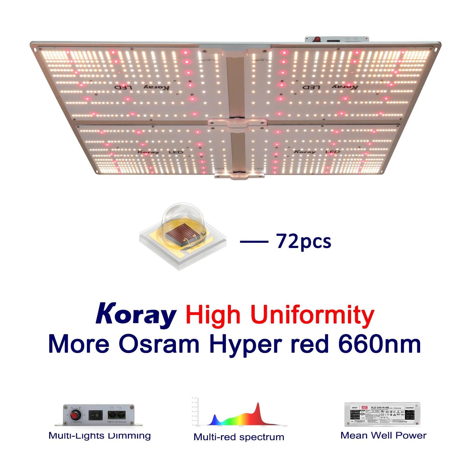 Промышленная Светодиодная лампа для цветов Koray G4000 sf4000 2 8 umol/s