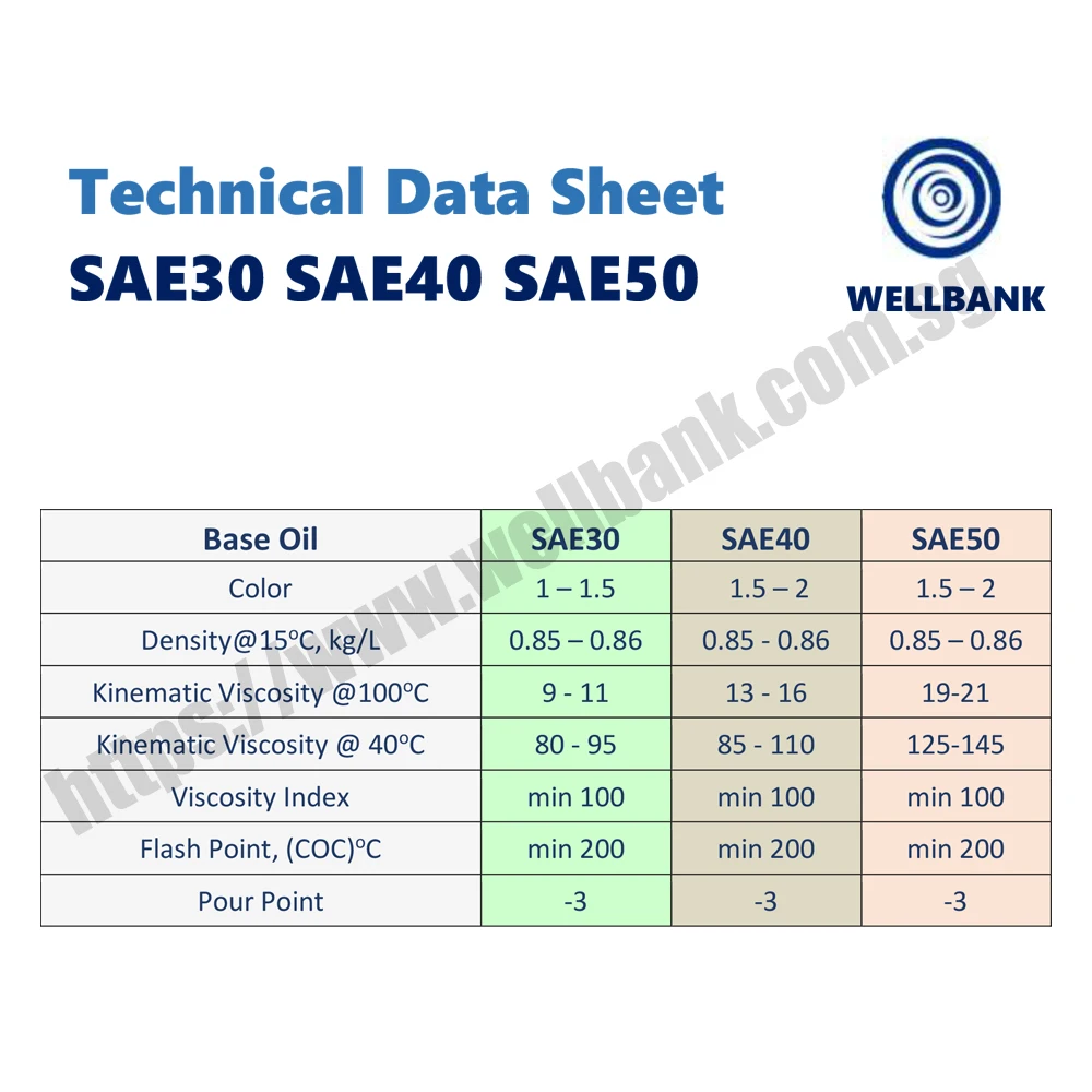 
Well Lube SAE 10W40 SL/CF Gasoline Engine Oil Singapore 