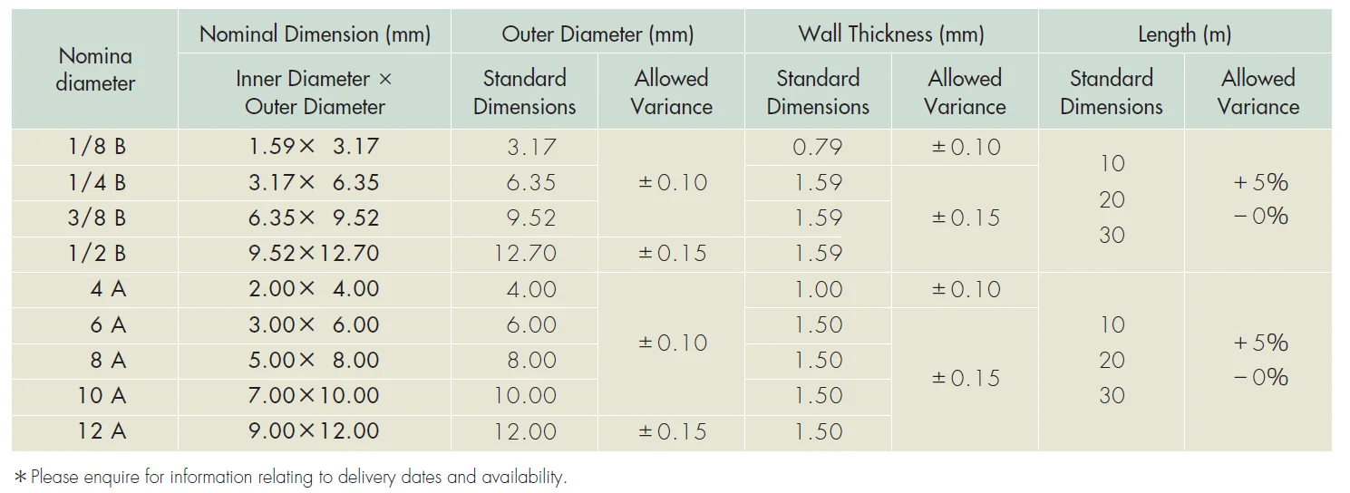 TOMBO No.9003-BT Flexible Plastic Bend Tubing Bendable Tube made of PTFE