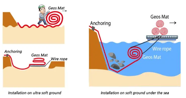 Тканый геотекстиль из плоского полипропилена Сделано в Корее