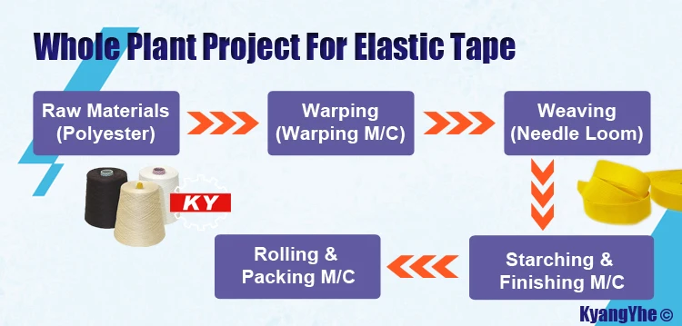 wholeplant-elastic-tape