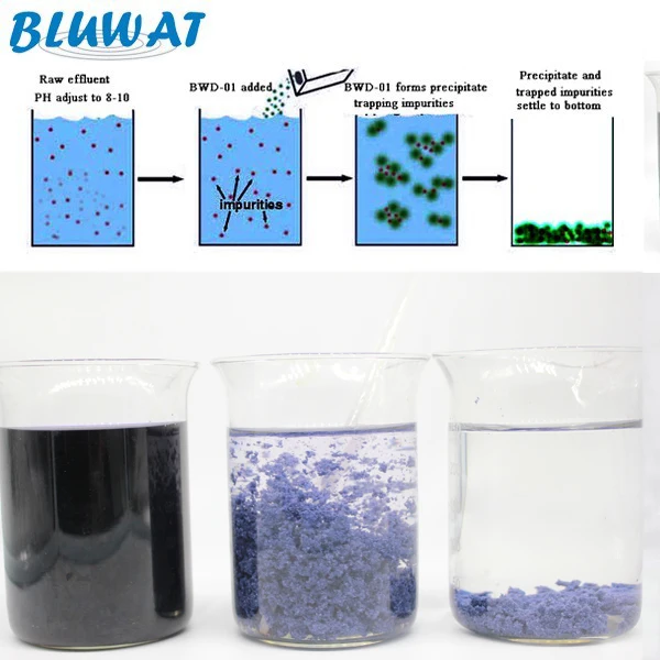 
Dicyandiamide Formaldehyde Resin 50% Water Decoloring Agent Water Treatment Chemical 