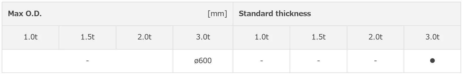 PTFE gasket TOMBO No. 9007-GL for glass-lined pipes,  plastic pipes